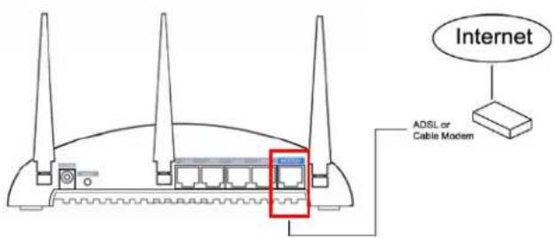 Internet ADSL or Cable Modem