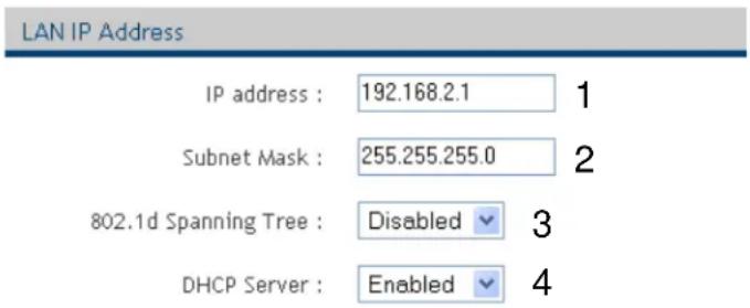 LAN IP Address IP address : 192.168.2.1 1 Subnet Mask : 255.255.255.0 2 802.1d Spanning Tree : Disabled 3 DHCP Server : Enabled 4