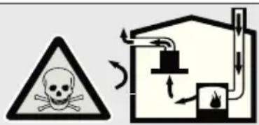 Safety warning symbol and diagram showing a skull hazard and a house with smoke and airflow arrows