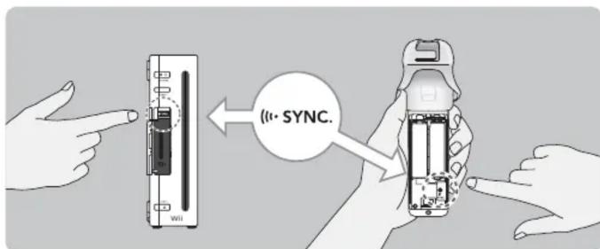 SYNC.