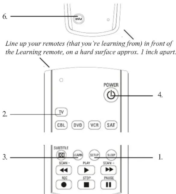 6. Line up your remotes (that you're learning from) in front of the Learning remote, on a hard surface approx. 1 inch apart. 2. TV CBL DVD VCR SAT POWER 4. 3. SUBTITLE CC LEARN SETUP SLEEP SCAN - PLAY SCAN - REC STOP PAUSE 1.