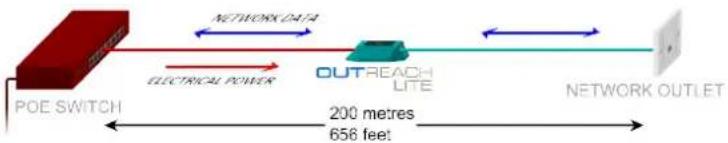 Veracity VOR-ORL - Multiply your PoE network range - 2
