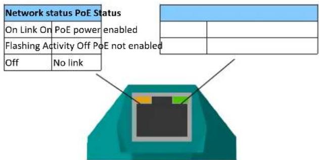 Network status PoE Status On Link On PoE power enabled Flashing Activity Off PoE not enabled Off No link