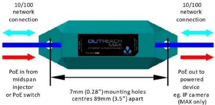 10/100 network connection 10/100 network connection PoE in from midspan injector or PoE switch OUTREACH MAX ETHORNET & POE SWITCHER 7mm (0.28") mounting holes centres 89mm (3.5") apart PoE out to powered device eg. IP camera (MAX only)