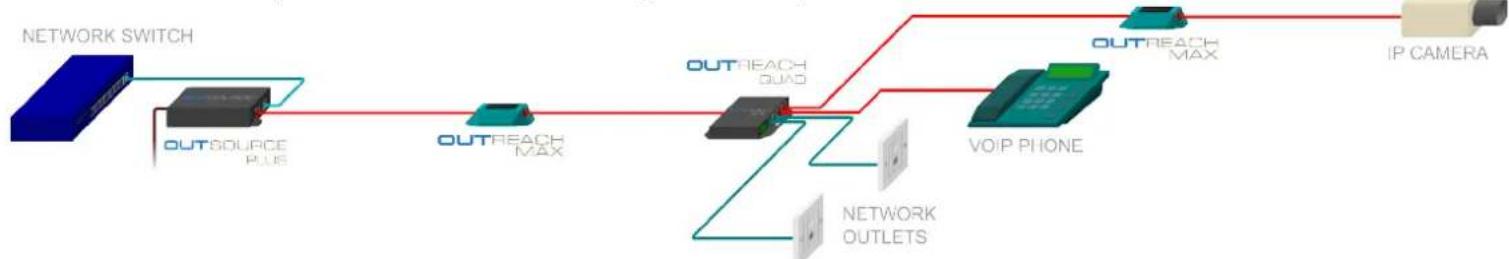 Veracity VOR-ORL - Versatile network expansion with distributed PoE using OUTREACH QUAD - 1