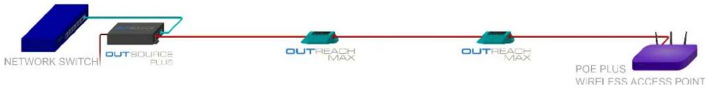 Veracity VOR-ORL - Delivering 20 watts to a PoE Plus device over 300 metres (984 feet) - 1