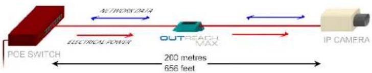 Veracity VOR-ORL - Multiply your PoE network range - 1