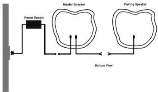 OSD Audio BTR-150 - Basic Setup of the BTR Speakers: - 1