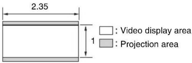 2.35 1 : Video display area : Projection area