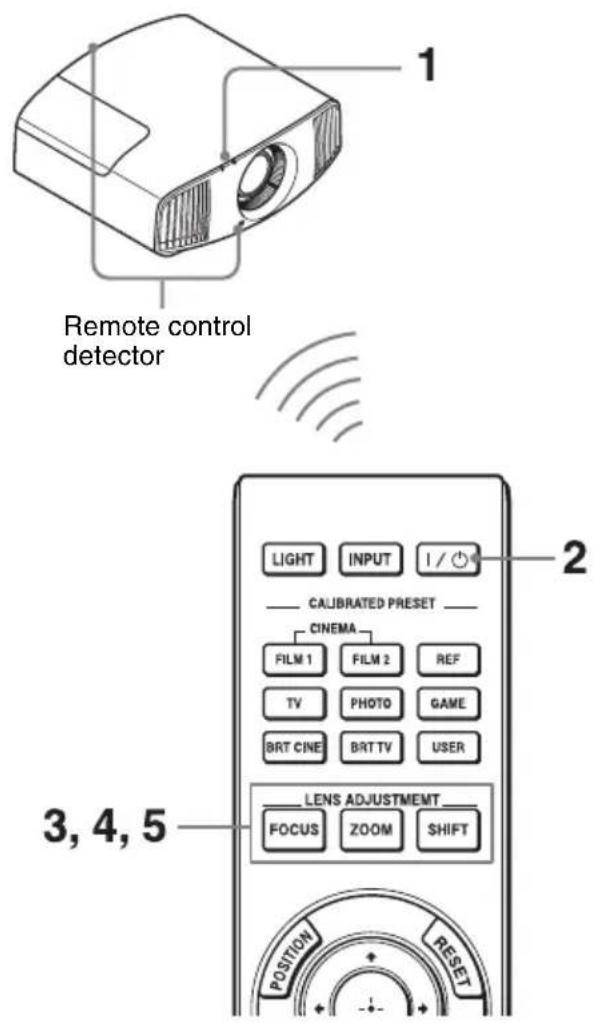 Remote control detector 1 2 LIGHT INPUT I / CALIBRATED PRESET CINEMA FILM 1 FILM 2 REF TV PHOTO GAME BRT CINE BRT TV USER LENS ADJUSTMENT FOCUS ZOOM SHIFT 3, 4, 5 POSITION RESET