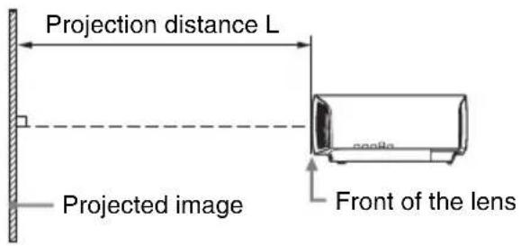 Projection distance L Projected image Front of the lens