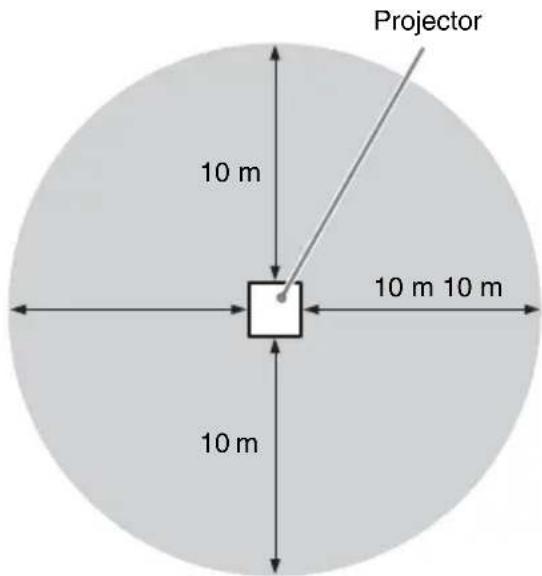 Projector 10 m 10 m 10 m 10 m
