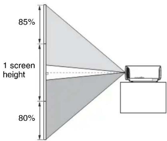 85% 1 screen height 80%