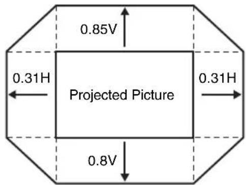 0.85V 0.31H Projected Picture 0.31H 0.8V