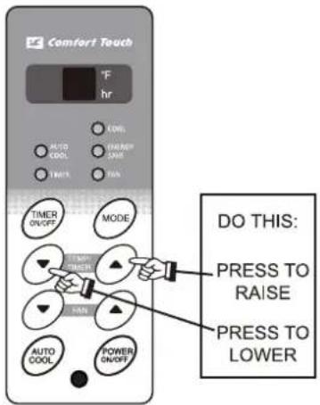 SHARP AFS120RX - HOW TO OPERATE - 1