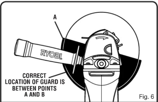A RYOBI. CORRECT LOCATION OF GUARD IS BETWEEN POINTS A AND B Fig. 6