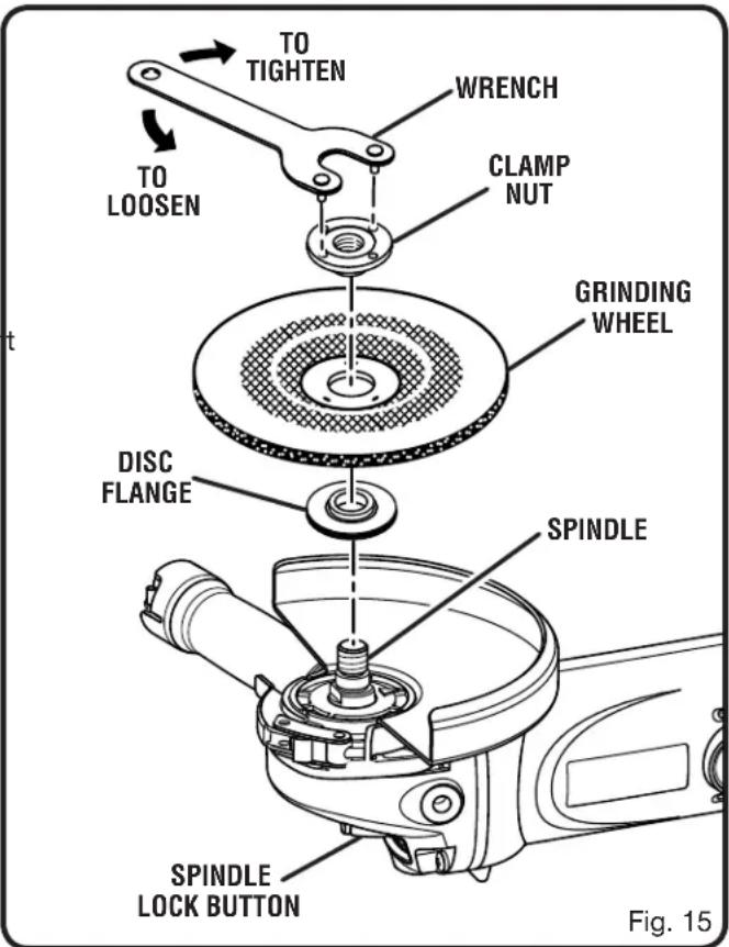 TO TIGHTEN WRENCH TO LOOSEN CLAMP NUT GRINDING WHEEL DISC FLANGE SPINDLE SPINDLE LOCK BUTTON Fig. 15