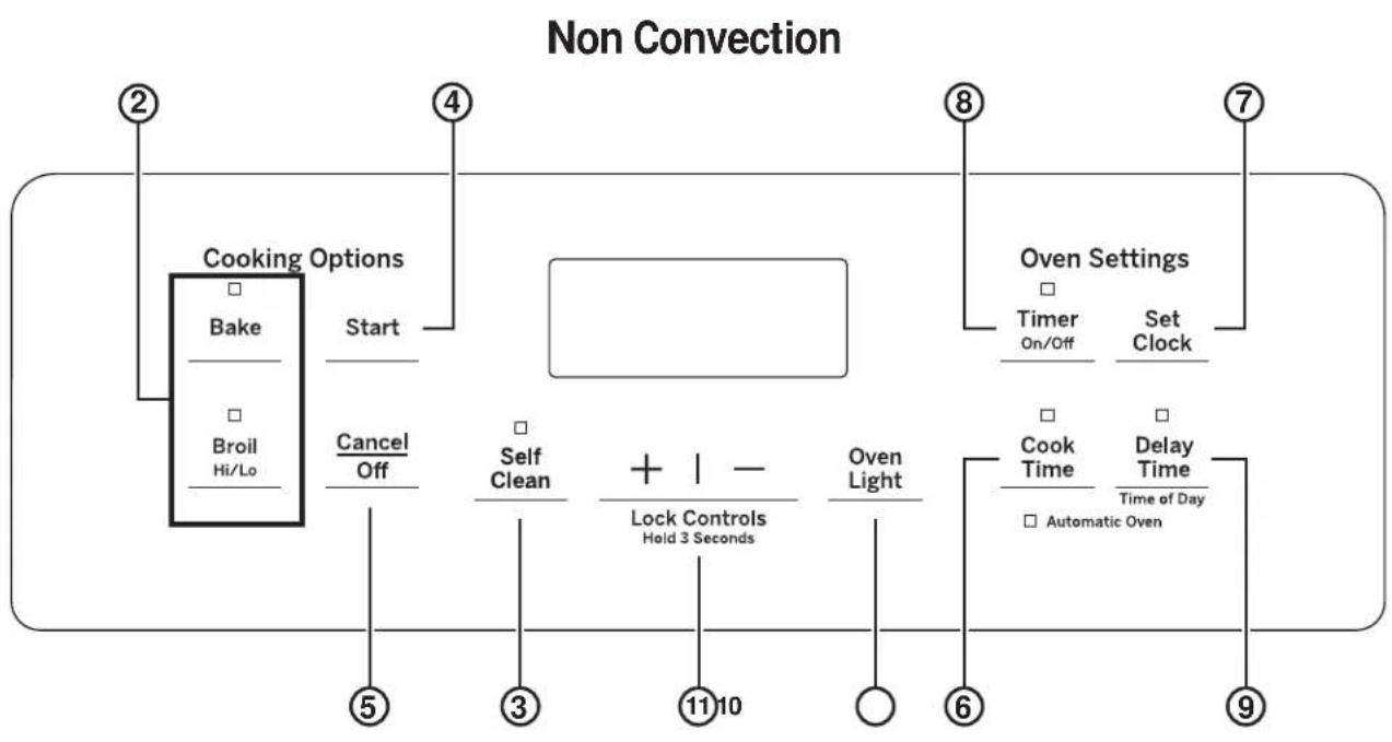 HOTPOINT RGB780DEHBB - Griddle Precautions: - 2
