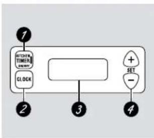 1 BUTTER TIMER 2 CLOCK 3 4 + SET -