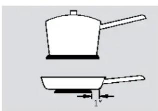 HOTPOINT RB787DPBB - Porcelain Enamel Covered Cast Iron: - 1