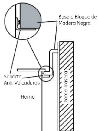 Base a Bloque de Madera Negra Soporte Anti-Volcaduras Horno Pared Tracera