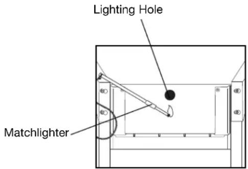 Brinkmann 810-8412-SB - MATCH LIGHTING THE MAIN BURNERS: - 1