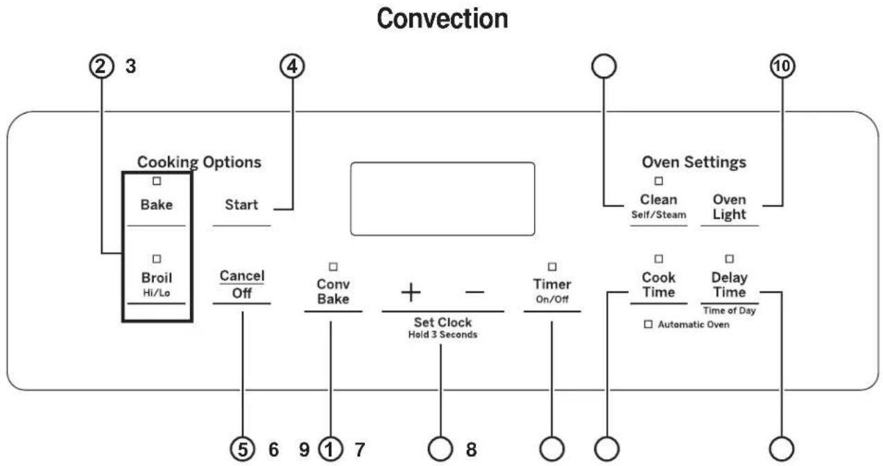 HOTPOINT RGB530DEHBB - Griddle Precautions: - 3