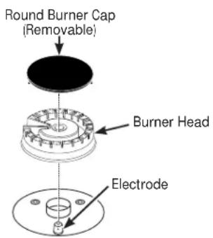 HOTPOINT RGB530DEHBB - Do not attempt to remove oval burner cap from burner head. - 1