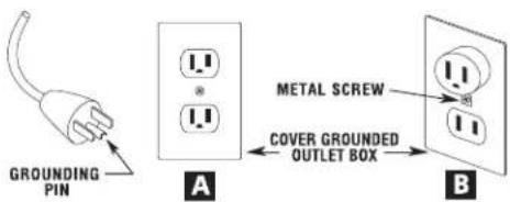 GROUNDING PIN A METAL SCREW COVER GROUNDED OUTLET BOX B