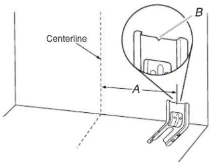 Centerline A B