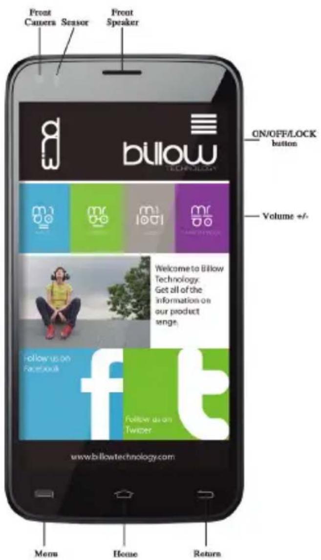 Billow S500HD - Opis części - 1
