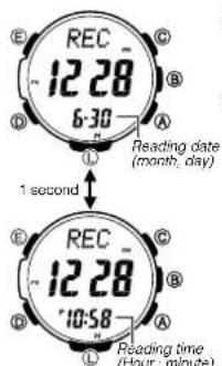 E C B D A REC 12:28 6:30 L Reading date (month, day) 1 second E C B D A REC 12:28 '10:58' L Reading time (Hour, minute)