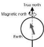 CASIO PRG300CM-3 - Magnetic North and True North - 1
