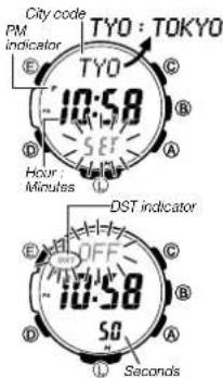City code PM indicator E TYO : TOKYO 10:58 TYO C B D A Hour Minutes L DST indicator E OFF C B D 10:58 SO A I Seconds