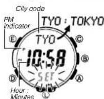 City code PM indicator E TYO : TOKYO TYO 10:58 SET Hour : Minutes