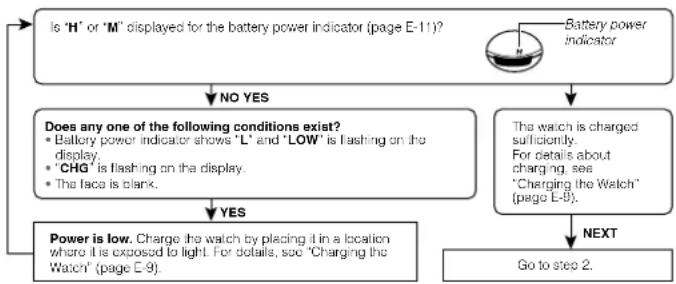 CASIO PRG300CM-3 - Check the battery power level. - 1