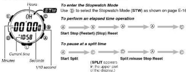 CASIO PRG300CM-3 - Using the Stopwatch - 1