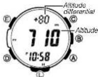 CASIO PRG300CM-3 - Using the Altitude Differential Value While Mountain Climbing or Hiking - 2