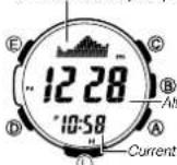 CASIO PRG300CM-3 - To take altitude readings - 1