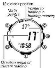 12 o'clock position North pointer Pointer to bearing in bearing memory 17° 17° 10:58 Direction angle of current reading