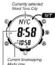 Currently selected Word Times City NYC 8:58 10:58 Current Timekeeping Moda time