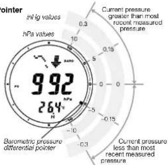 CASIO PRG300CM-3 - Reading Barometric Pressure Differential Pointer - 1