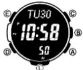 CASIO PRG300CM-3 - About This Manual - 2