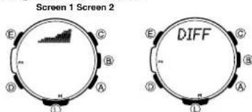 Screen 1 Screen 2 E C D B A L E DIFF C B A D L
