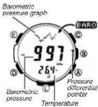 Barometric pressure graph 997 264 E C R A D L Pressure differential pointer Temperature Barometric pressure