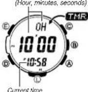 CASIO PRG300CM-3 - Using the Countdown Timer - 1