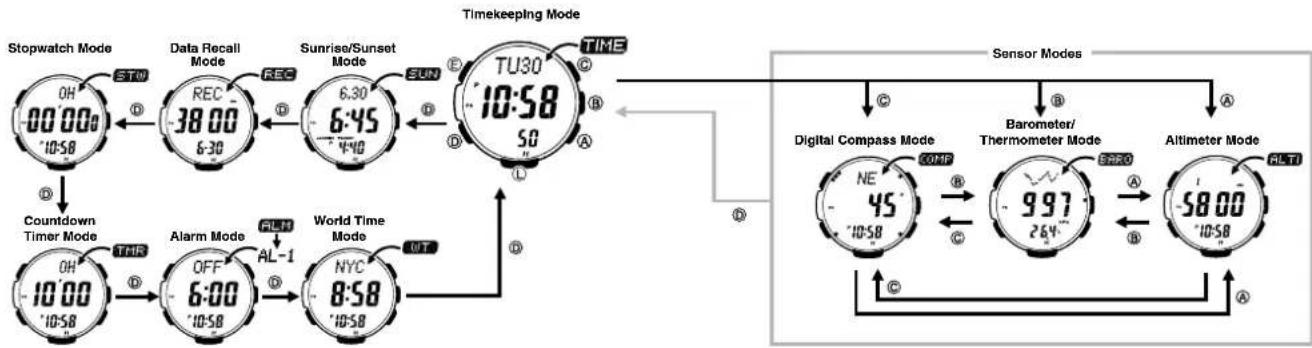 CASIO PRG300CM-3 - Selecting a Mode - 1