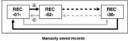 CASIO PRG300CM-3 - Precautions Concerning Simultaneous Altitude and Temperature Readings - 2
