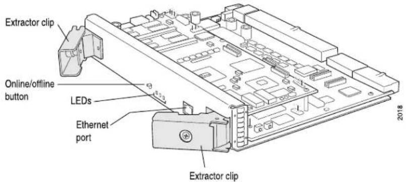 Extractor clip Online/offline button LEDs Ethernet port Extractor clip 2018