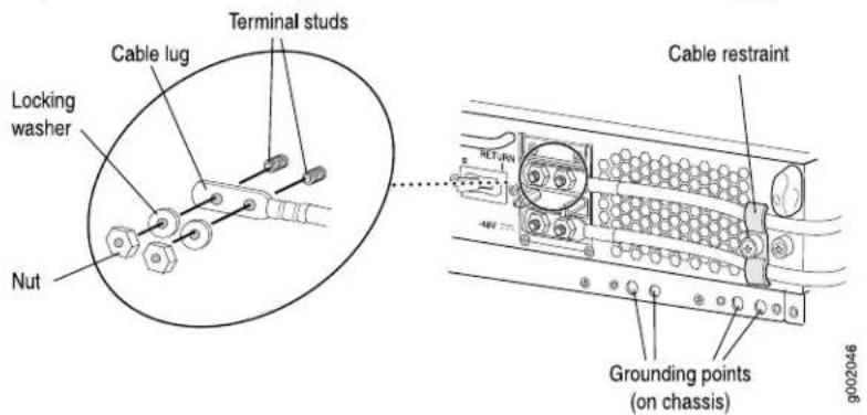 Terminal studs Cable lug Locking washer Nut Cable restraint Grounding points (on chassis) g002046
